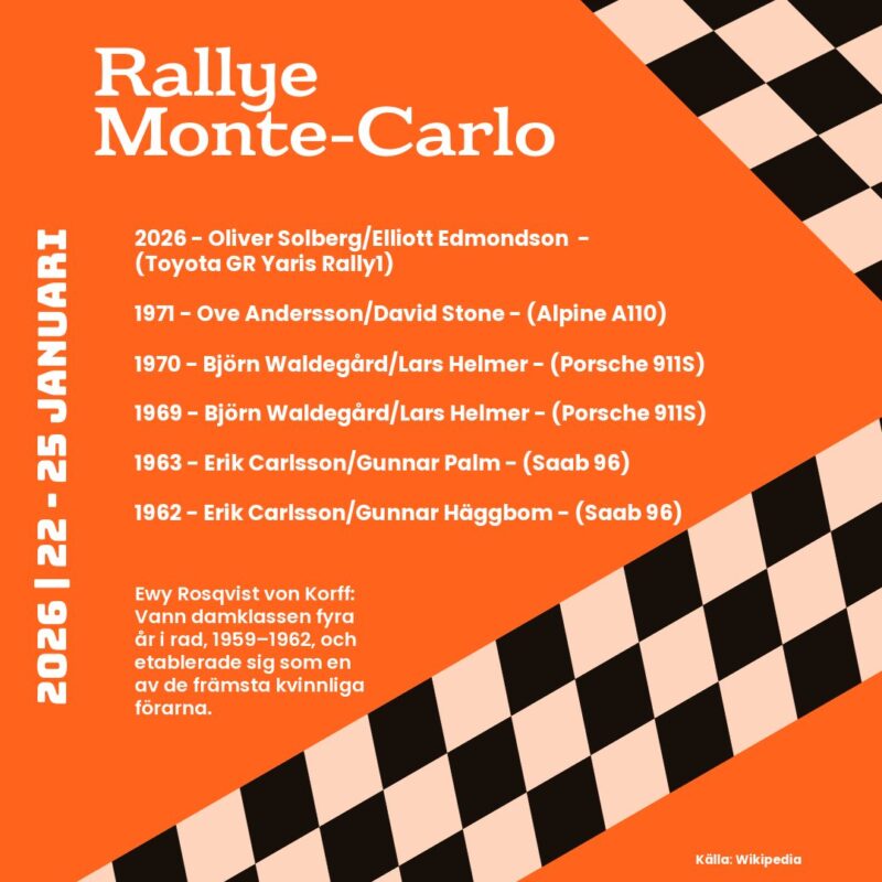 rallye monte carlovinnare